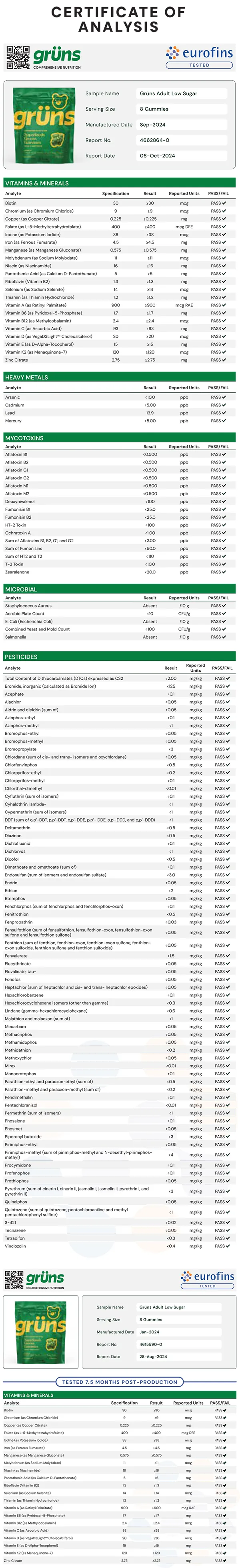 Eurofins Certificate of Analysis