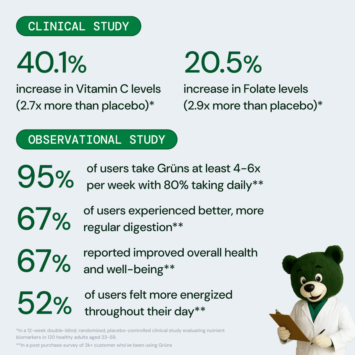 gal clinical