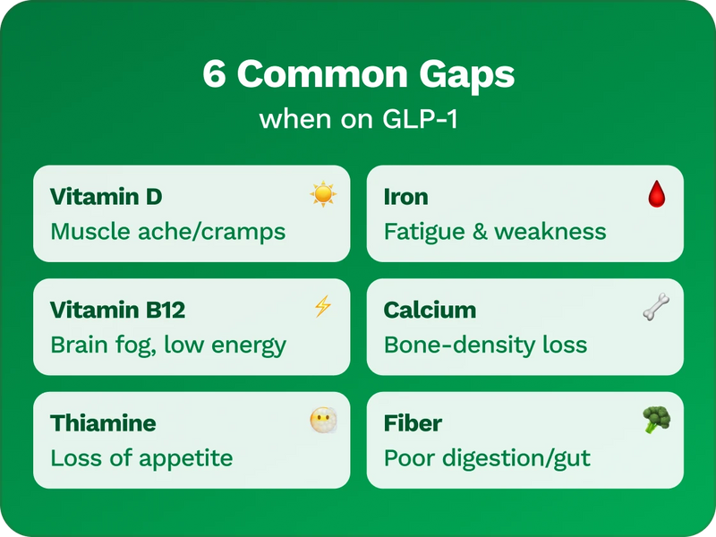 Grns | Comprehensive Daily Nutrition Grns | Comprehensive Daily Nutrition