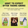 Infographic titled What to Expect After Taking Gruns, with the tagline Great health doesn't happen overnight, but it does happen daily; three columns show After 3 days (less sugar cravings, satisfied taste buds) with a girl holding a Shrek Grüns package, After 14 days (more energy, better poops) with a close-up of gummies in hand, and After 30 days (immune support, strong hair, skin) with a leg stepping near a Shrek Grüns package on the floor.
