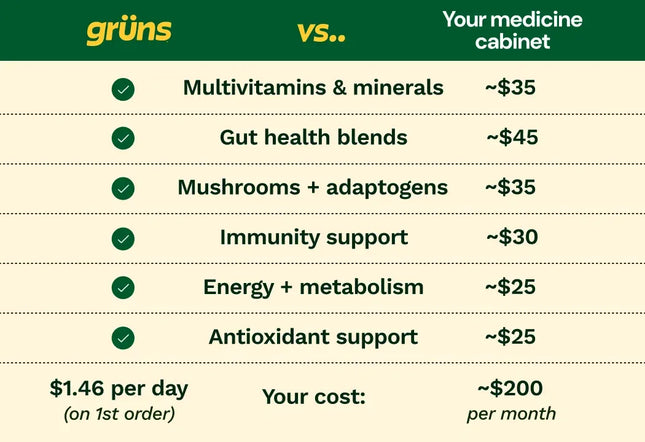 gruns glp 1 Nutrition Support Hair Loss – Grüns gruns glp 1 Nutrition Support Hair Loss – Grüns
