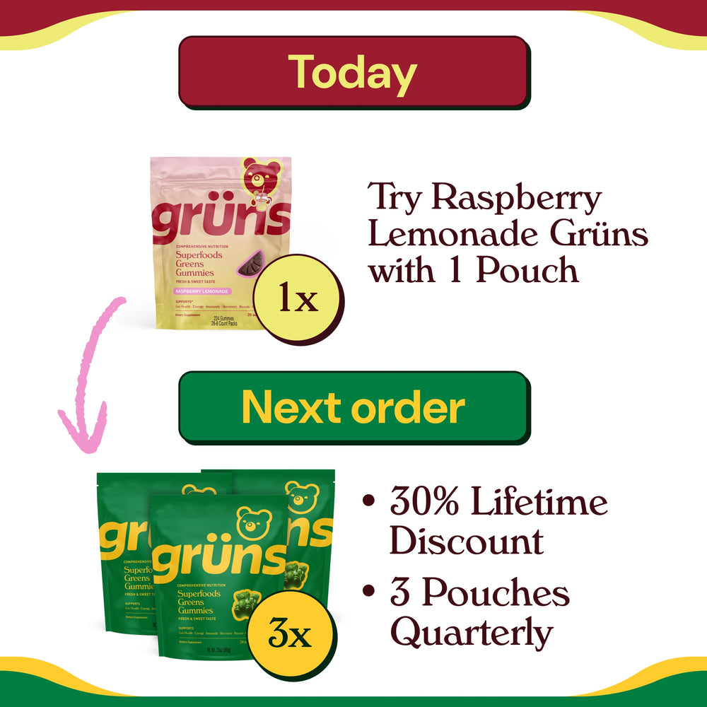 Upgrade to Quarterly on Next Order