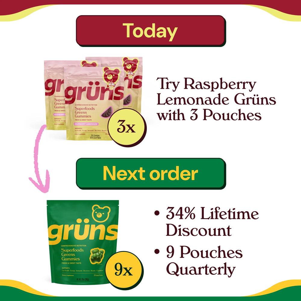 Upgrade to Quarterly on Next Order