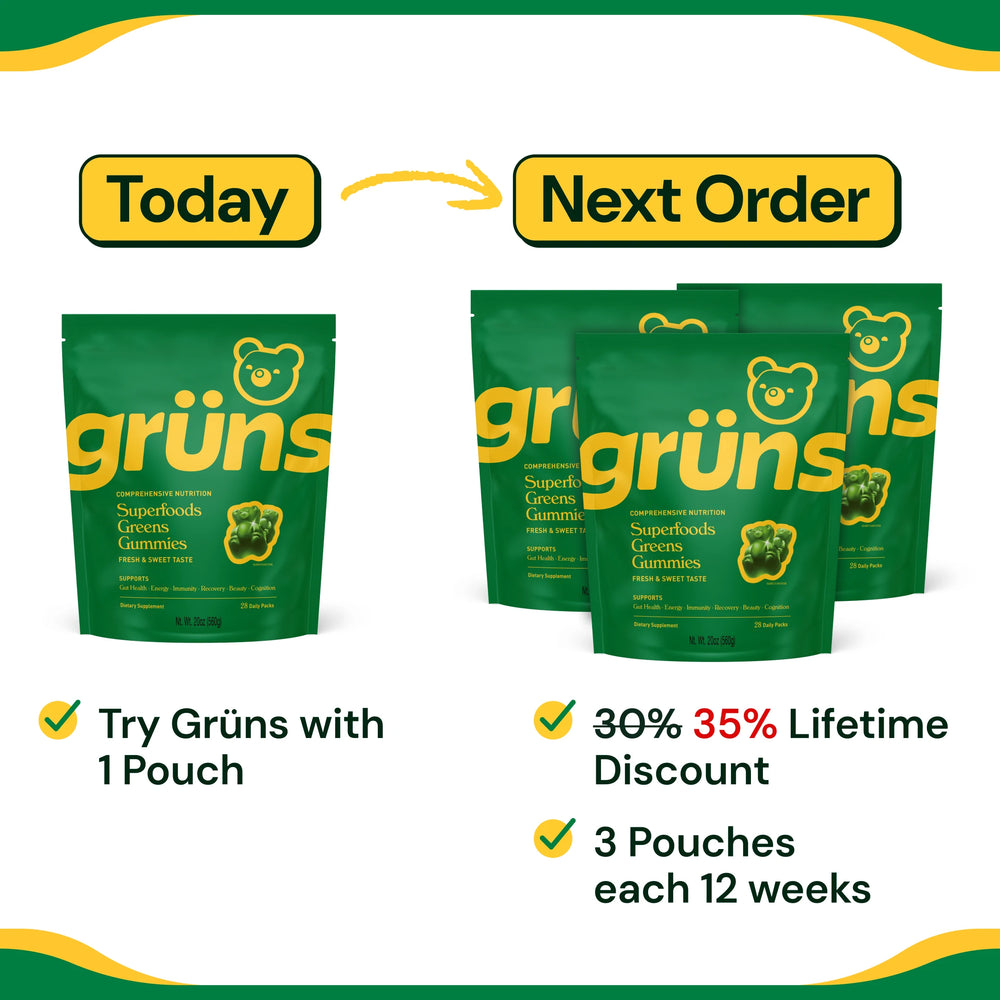 Upgrade to Quarterly on Next Order