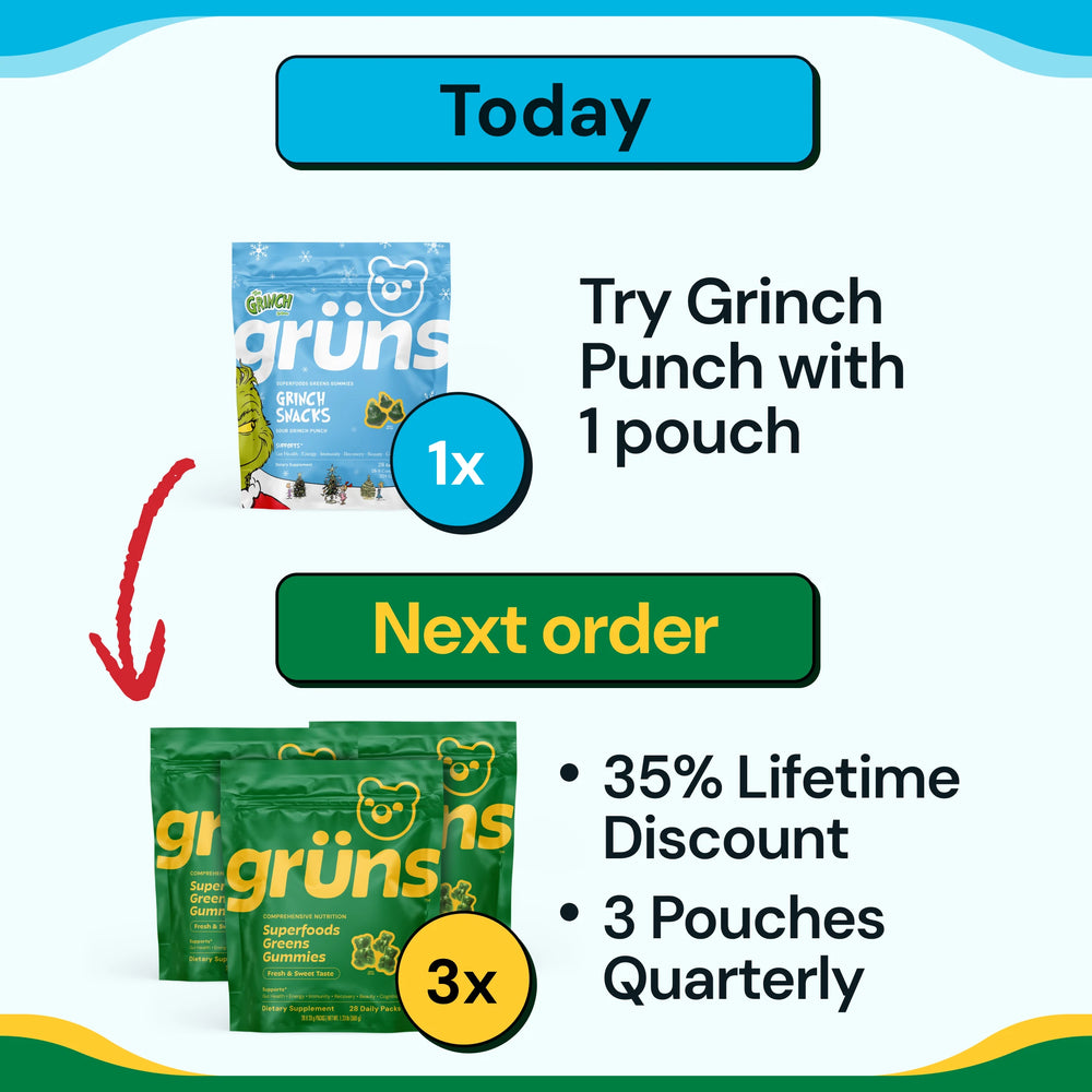 Upgrade to Quarterly on Next Order (Grinch Adults LS QTY1)