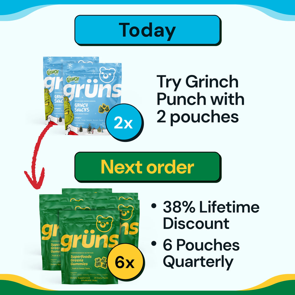 Upgrade to Quarterly on Next Order (Grinch Adults LS QTY2)