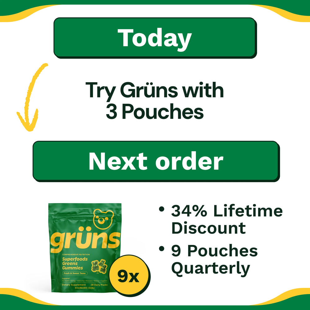 Upgrade to Quarterly on Next Order