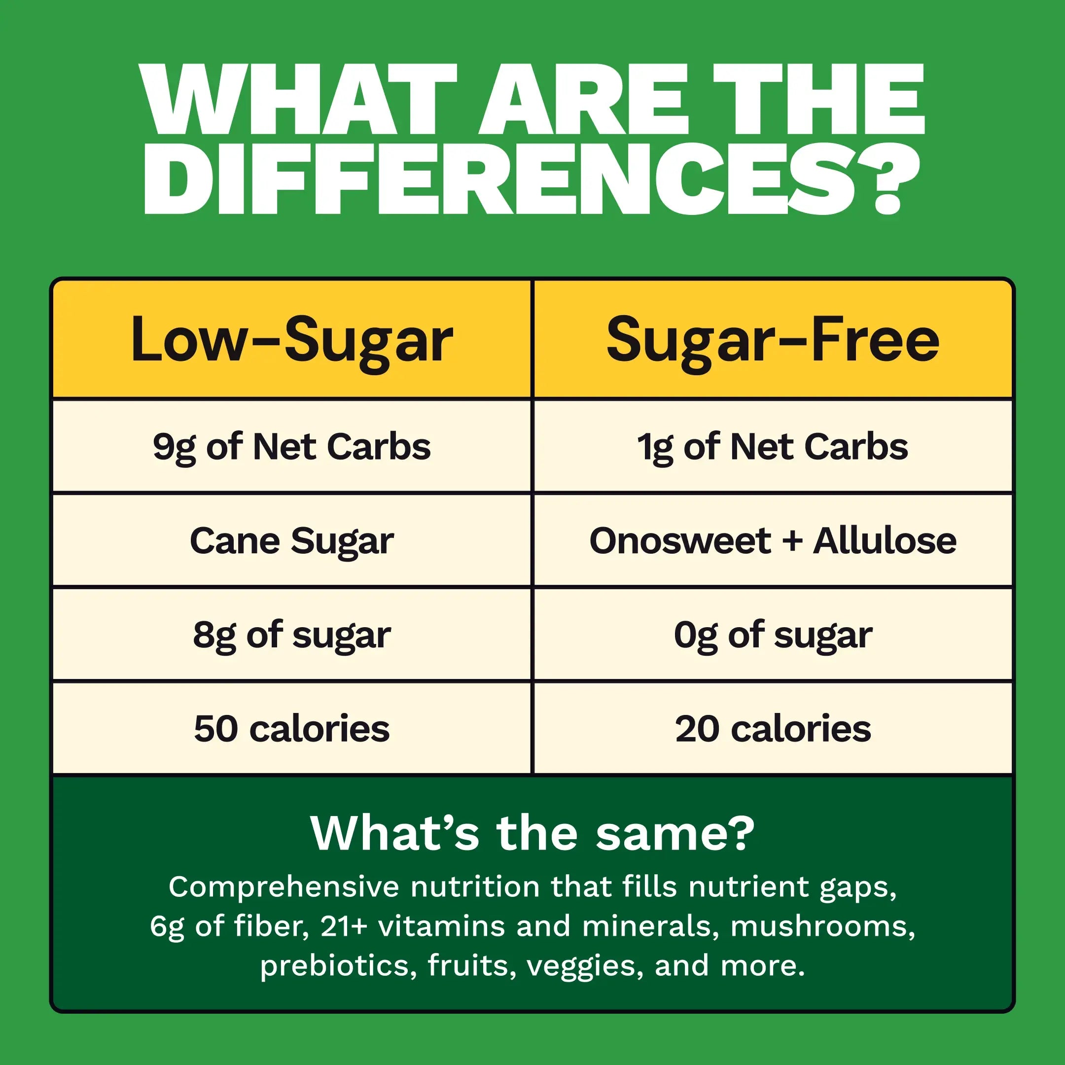Low Sugar versus Sugar-Free comparison graphic
