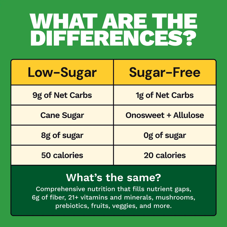 Low sugar vs sugar-free