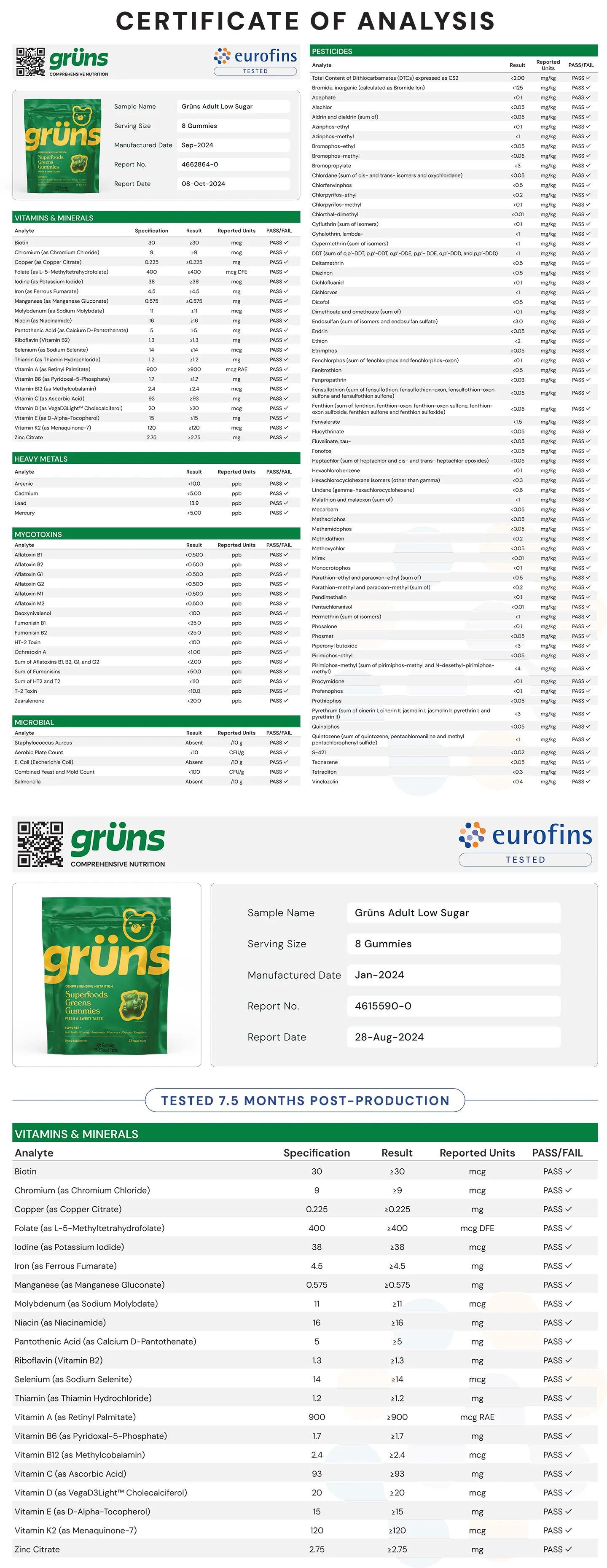 Eurofins Certificate of Analysis