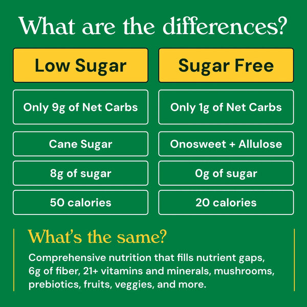 Low Sugar vs Sugar free