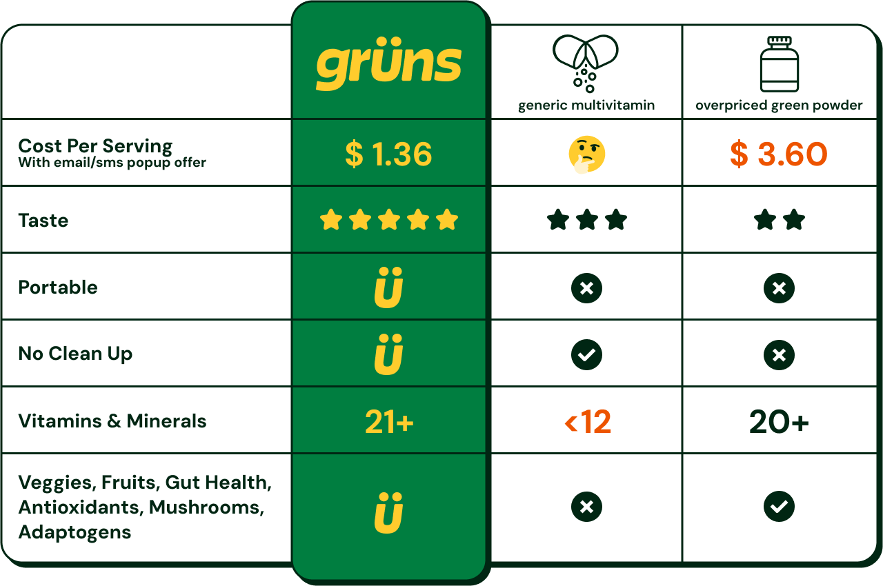 Grüns Comparison to Multivitamin and Green Powder