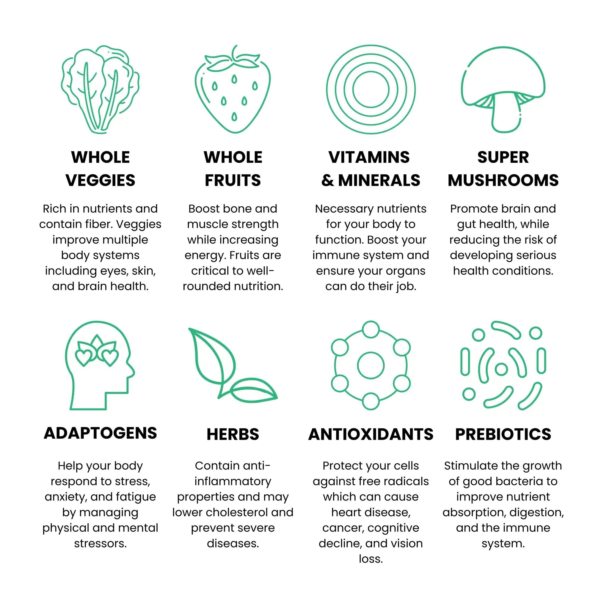 Icons with descriptions of benefits from whole veggies, fruits, vitamins, minerals, mushrooms, adaptogens, herbs, antioxidants, and prebiotics.