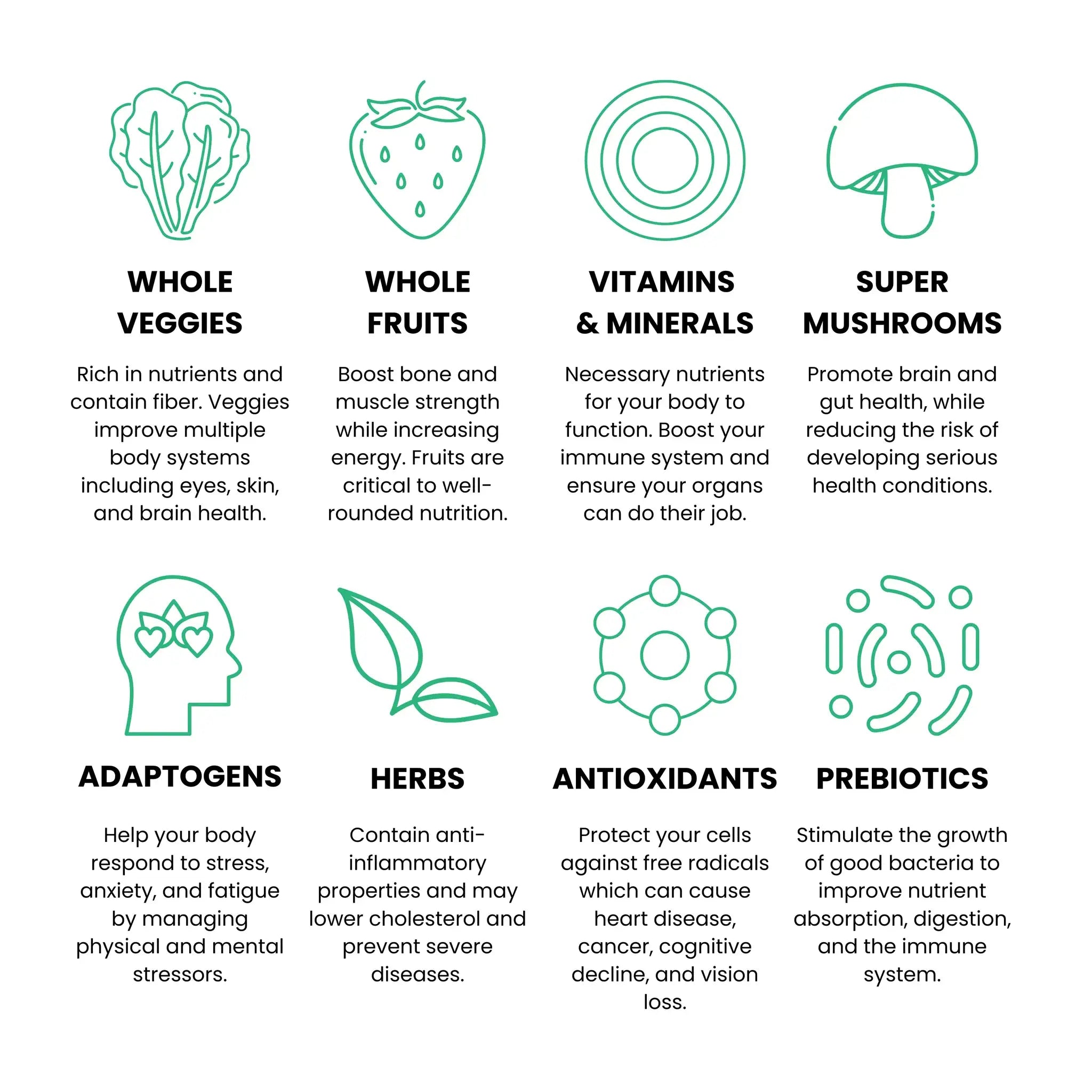 Icons with descriptions of benefits from whole veggies, fruits, vitamins, minerals, mushrooms, adaptogens, herbs, antioxidants, and prebiotics.
