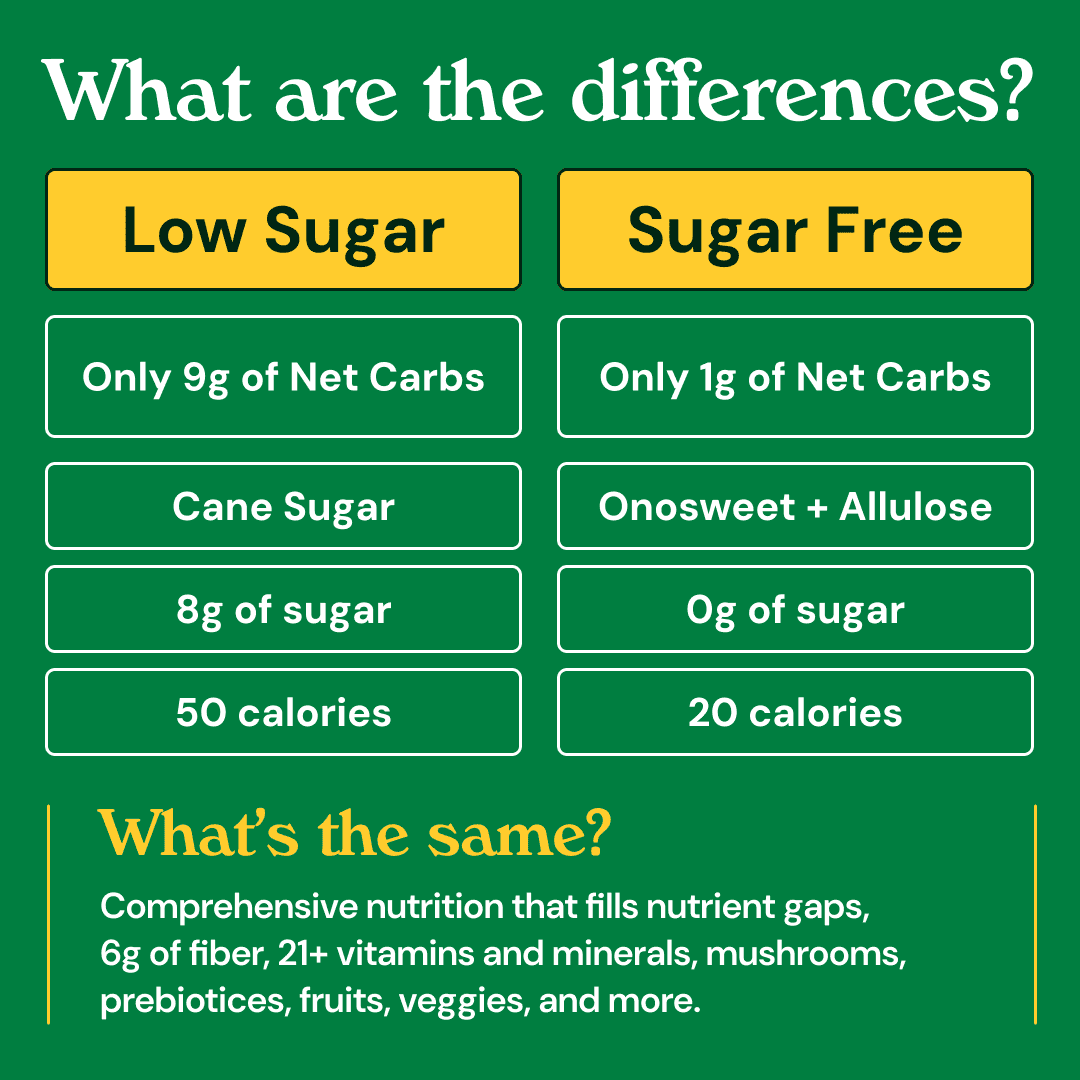 Comparison of low sugar and sugar-free options with nutritional details.