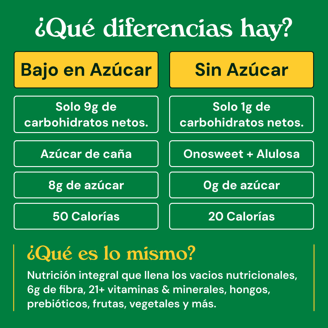 Comparison chart of low sugar and sugar-free nutritional information.