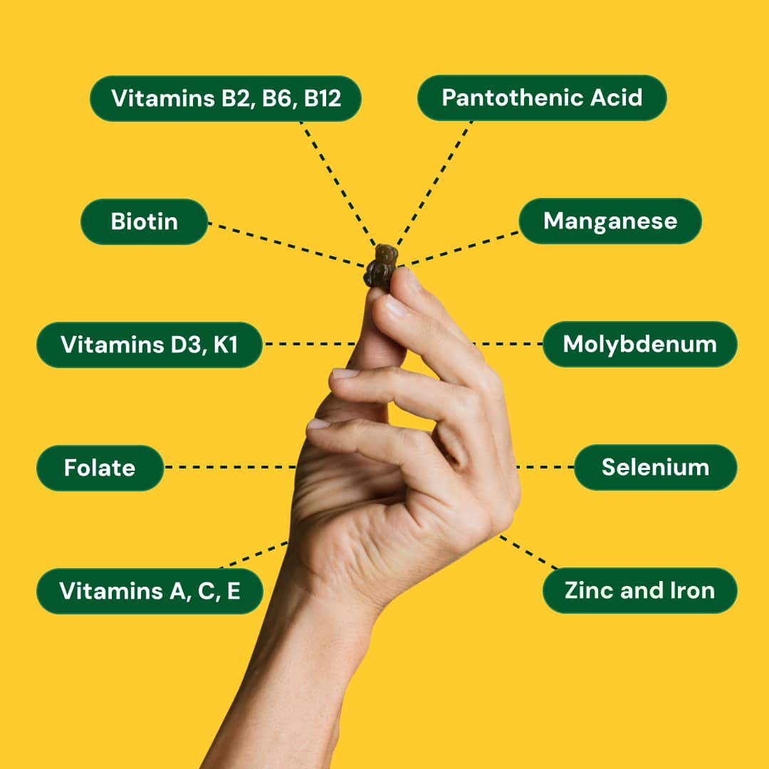 Hand holding a vitamin pill with labeled nutritional contents on a yellow background.
